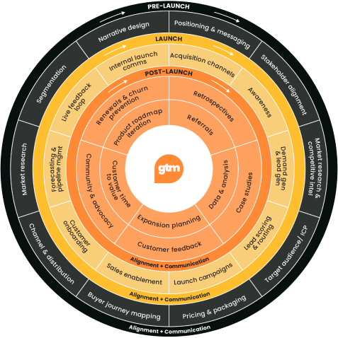 framework slide 1
